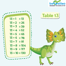 Times Tables 1 to 20 - Multiplication Tables from 1 to 20 ...