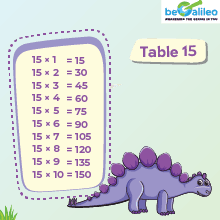 Multiplication Table of 15 Chart | 15 Times Table | Free PDF