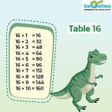 Multiplication Table Of 16 Chart 16 Times Table Free PDF multiplication-table-of-16-chart-16-times-table-free-pdf