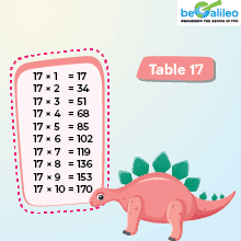 Times Tables 1 to 20 - Multiplication Tables from 1 to 20 ...