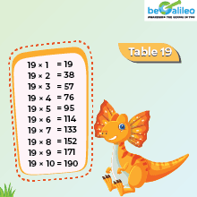 Times Tables 1 to 20 - Multiplication Tables from 1 to 20 ...