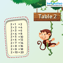 Multiplication Table of 2 Chart | 2 Times Table | Free PDF