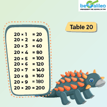 20 Line Table Multiplication Table of 20 Chart | 20 Times Table | Free PDF