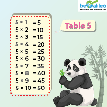 Table 5 Range Multiplication Table of 5 Chart | 5 Times Table | Free PDF