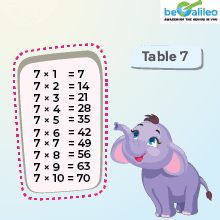 Multiplication Table of 7 Chart | 7 Times Table | Free PDF