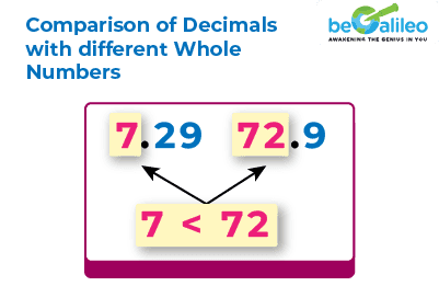 Decimals - Definition, Types, Expanded Form, Place Value, & Examples