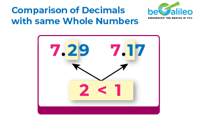 Decimal Def Decimals - Definition, Types, Expanded Form, Place Value, & Examples