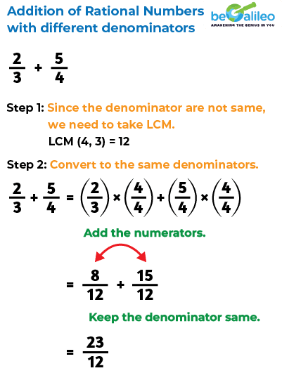 Rational Numbers - Definition, Types, Properties & Examples