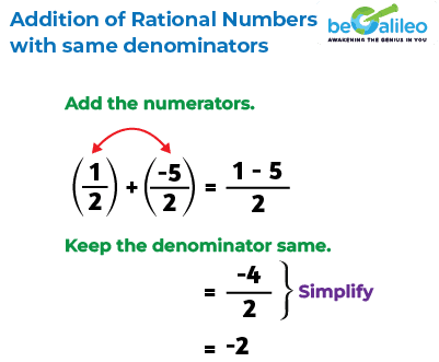 Rational Numbers - Definition, Types, Properties & Examples