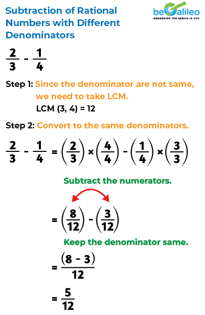 Rational Numbers - Definition, Types, Properties & Examples
