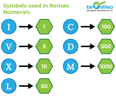 Roman Numerals Definition Symbols Chart Conversion Rules Examples Roman Numerals Definition Symbols Chart Conversion Rules Examples
